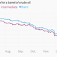 Image for article titled The 11 most important economic charts of the week